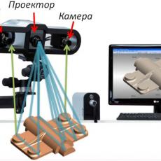 3D-